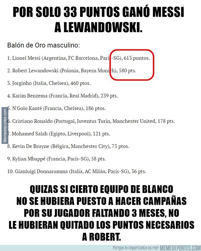 1150158 - Es muy probable que la campaña de Benzema hubiera terminado favoreciendo a Messi