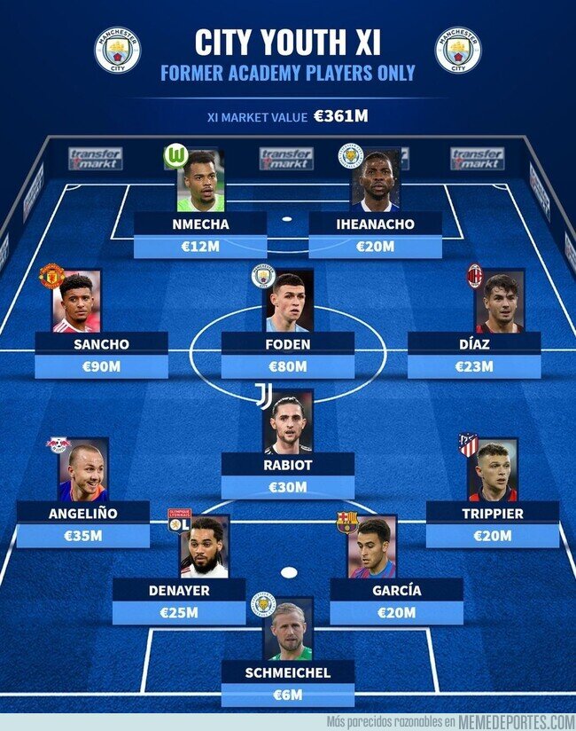 1150194 - El 11 ideal de jugadores formados en el City