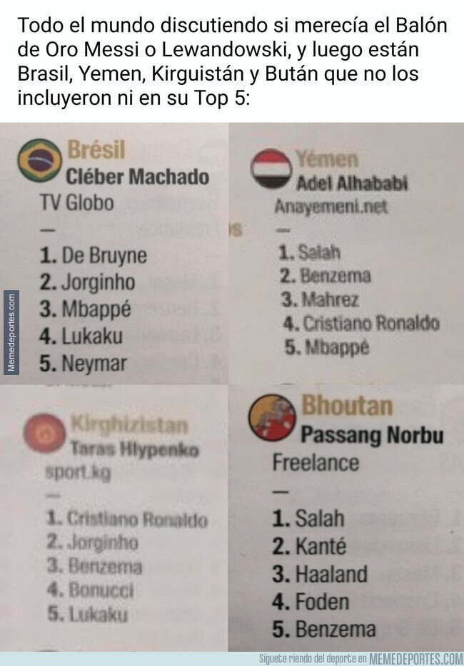 1150199 - ¿Qué hicieron Messi y Lewandowski este año?