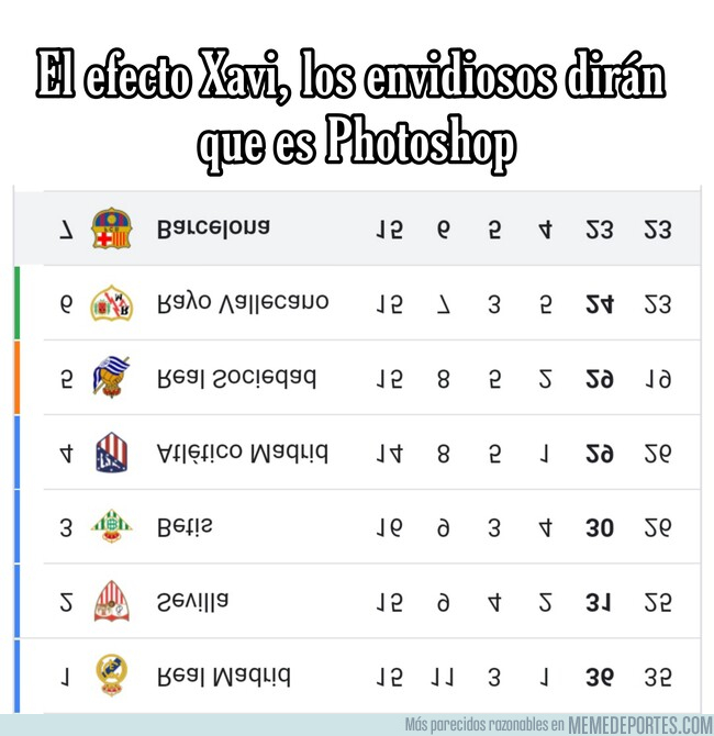 1150219 - El Barça de Xavi