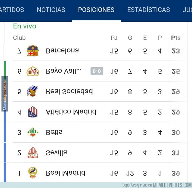 1150302 - Así va la tabla de La Liga