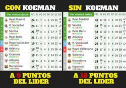 Enlace a Descomunal cambio en la situación del Barça en 6 jornadas, a peor.