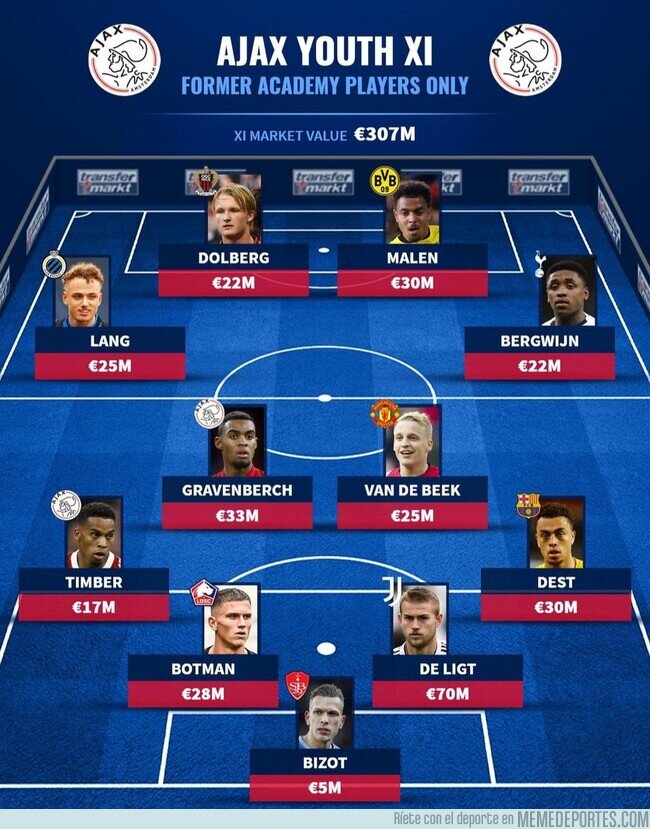 1151340 - El 11 ideal de jugadores formados en el Ajax