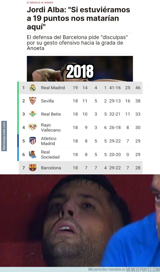 1151671 - Las palabras de Jordi Alba se le vuelven en contra