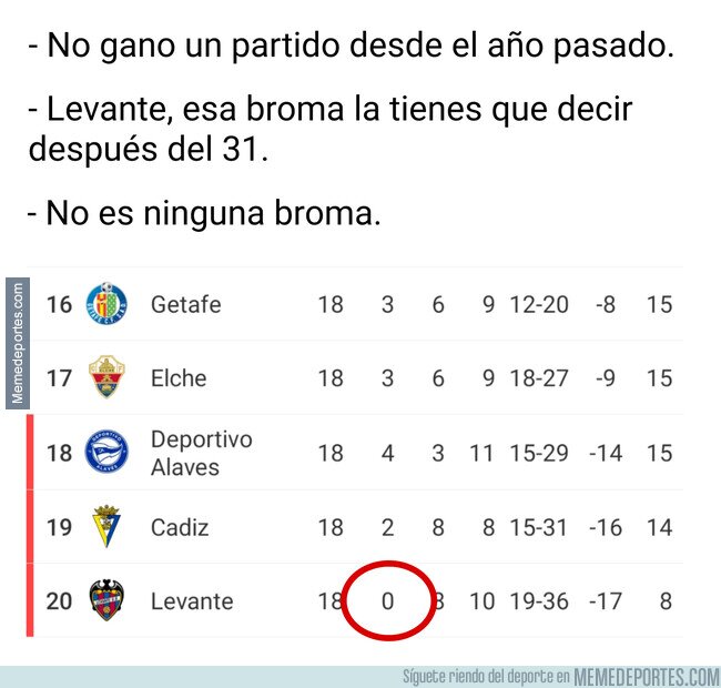 1151886 - Esperemos que el 2022 se les dé mejor