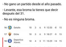 Enlace a Esperemos que el 2022 se les dé mejor