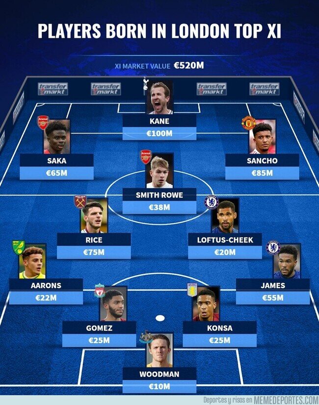 1152006 - El 11 ideal de jugadores nacidos en Londres