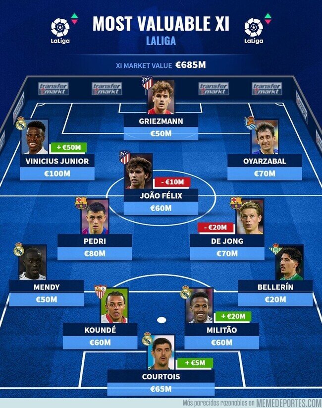 1152236 - El 11 más valioso de LaLiga 
