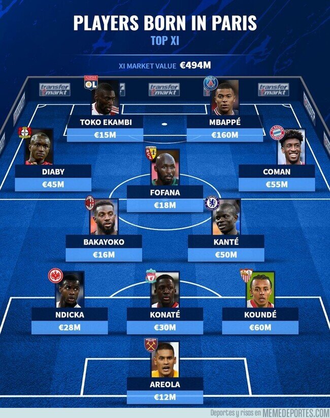 1152364 - El 11 ideal de jugadores nacidos en París