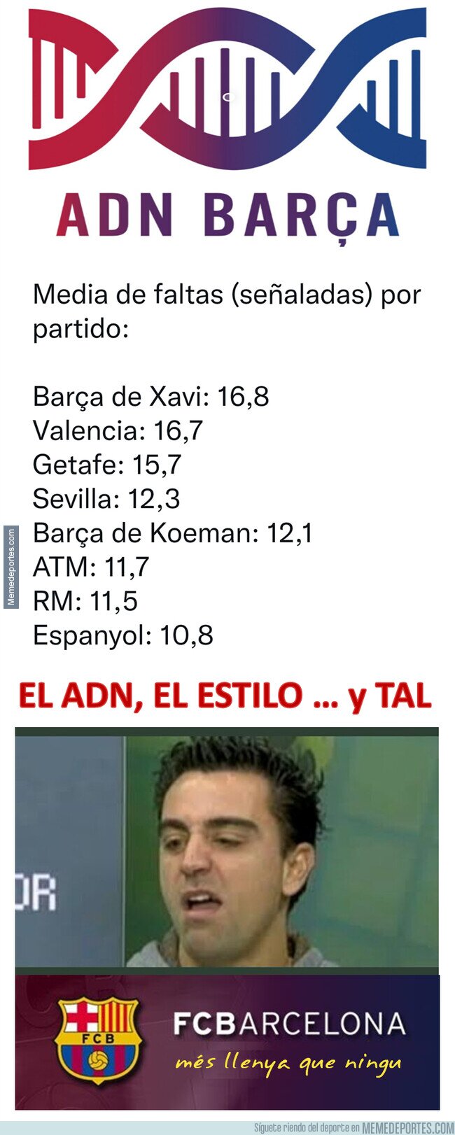 1152837 - FC Barcelona, el ADN, el estilo y tal y tal.