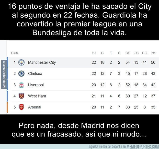 1153145 - Una pena que algunos no valoren a Pep solo porque era el rival del club más poderoso