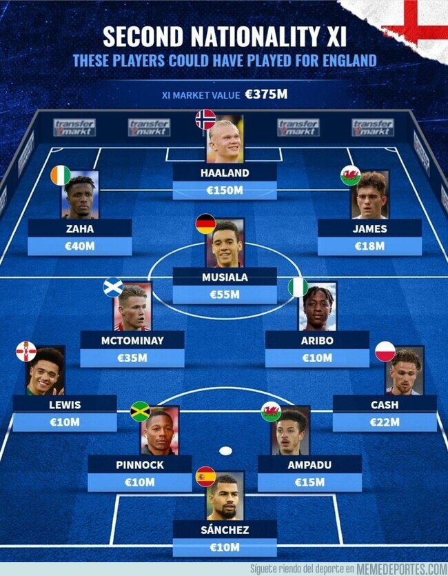 1153638 - El 11 ideal de jugadores que pudieron jugar con Inglaterra