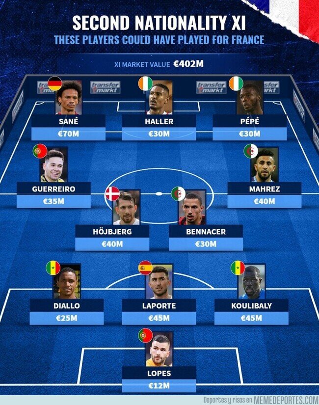 1153692 - El 11 ideal de jugadores que podrían haber jugado con Francia