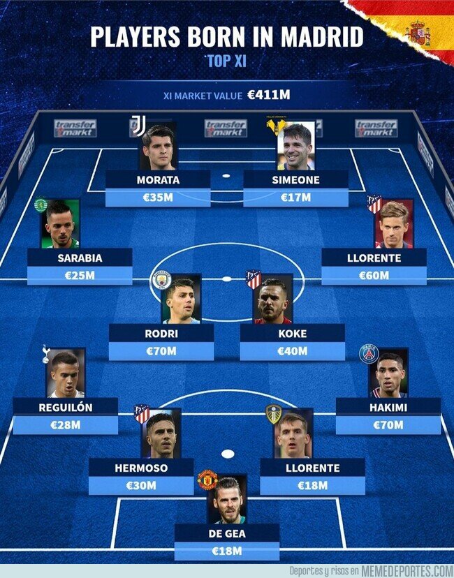 1153983 - El 11 ideal de jugadores nacidos en Madrid