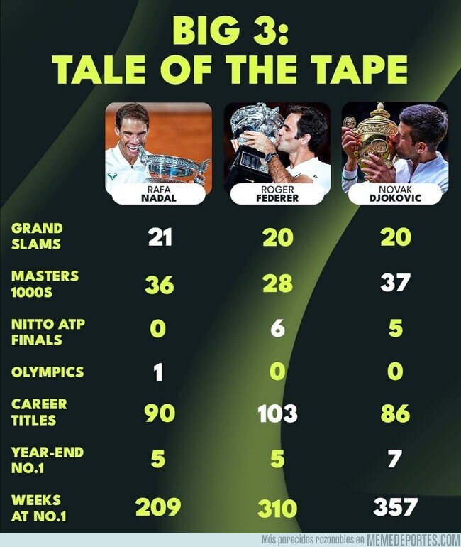 1154191 - Los 3 mejores de la historia