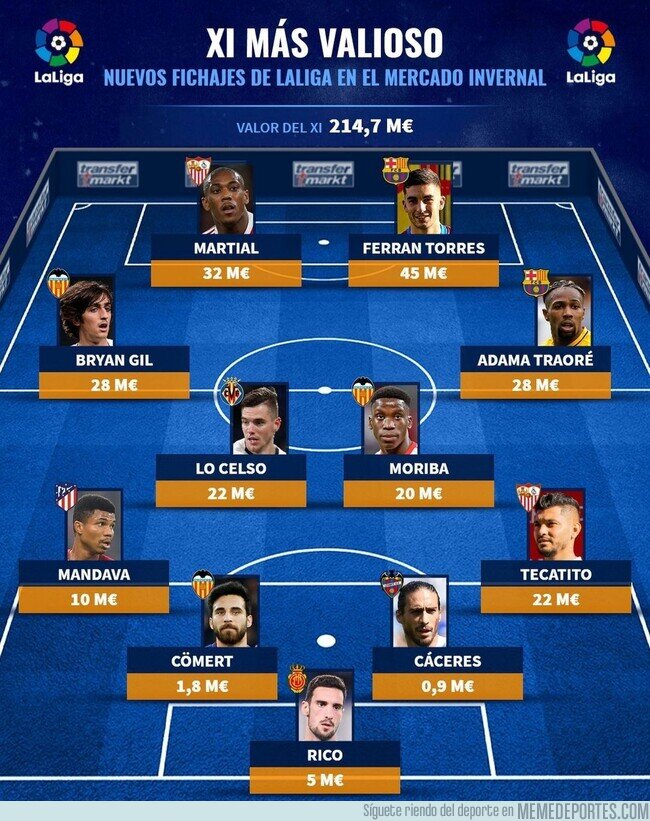 1154304 - El 11 más valioso de los fichajes invernales de LaLiga