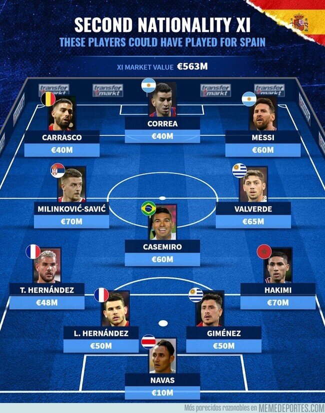 1154512 - Jugadores que podrían haber jugado con la selección española