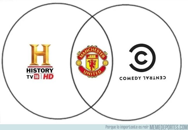 1154774 - Un resumen del Manchester United