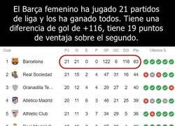 Enlace a La superioridad del Barça femenino en liga es para plantearse cosas