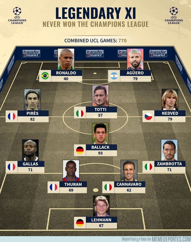 1155407 - El 11 ideal de leyendas que nunca ganaron la Champions