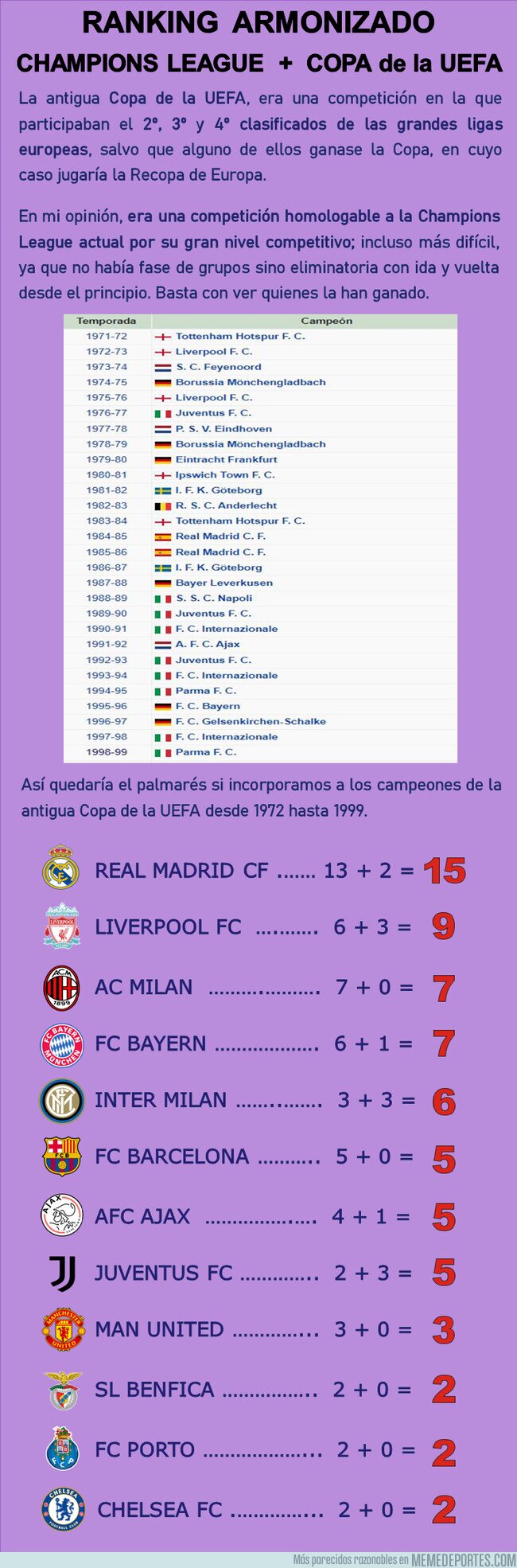 1156887 - PALMARÉS ARMONIZADO DE LOS GRANDES DE EUROPA