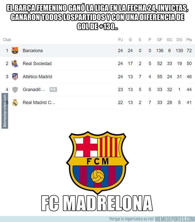 1156947 - La superioridad del Barça femenino es una cosa de locas