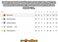 Enlace a La superioridad del Barça femenino es una cosa de locas