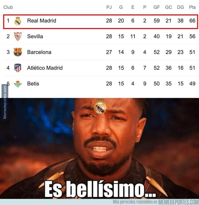 1157081 - Líderes y 10 puntos de ventaja