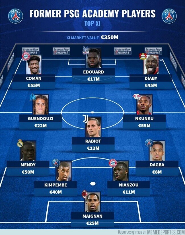 1157352 - El 11 ideal de canteranos del PSG