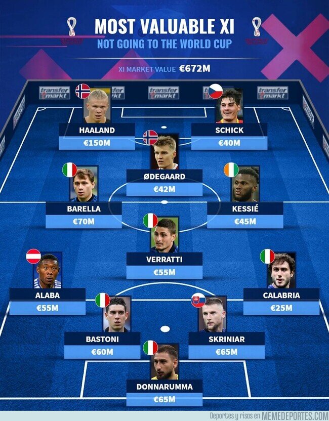 1158018 - El 11 ideal de jugadores que no irán al Mundial