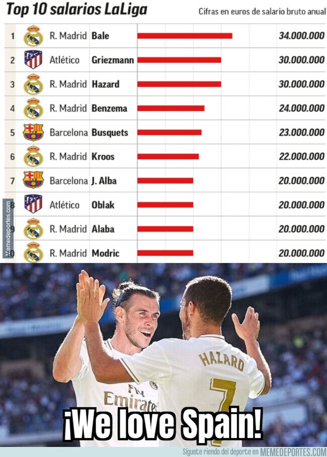 1158205 - Los sueldos más altos (y más inmerecidos) de LaLiga