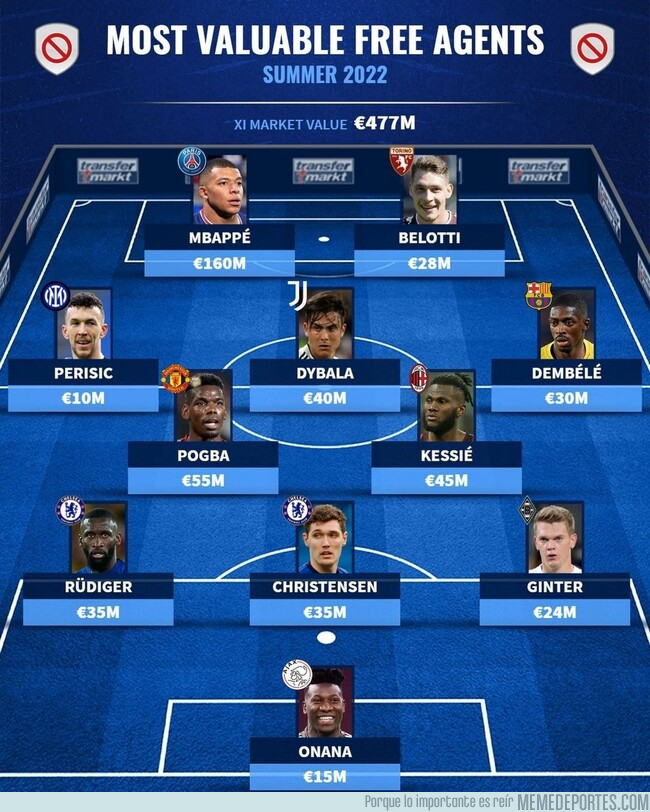 1158213 - El 11 ideal de jugadores que quedan libres en verano