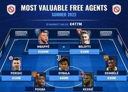 Enlace a El 11 ideal de jugadores que quedan libres en verano