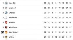Enlace a La posición del United