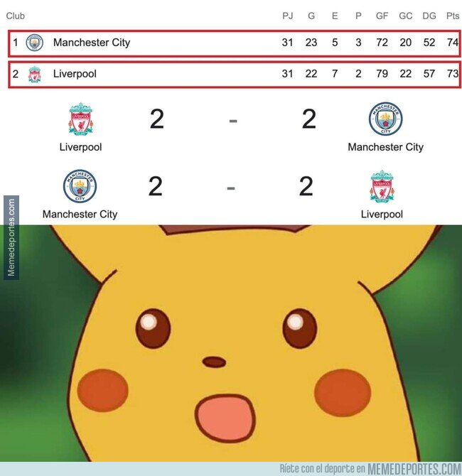 1158811 - Cierre a muerte en la Premier