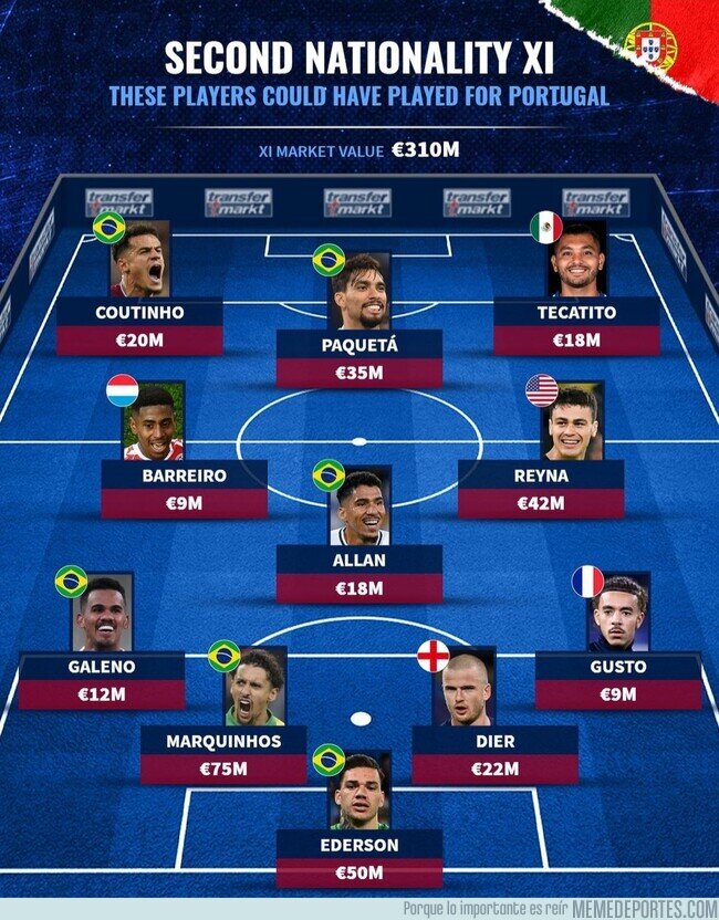 1159767 - Jugadores que podrían haber jugado con Portugal