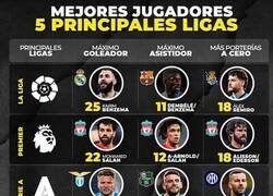 Enlace a Y así van las estadísticas en las principales ligas