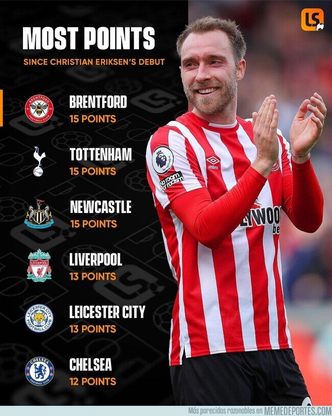 1159952 - Si la Premier hubiera empezado cuando Eriksen debutó, el Brentford iría primero