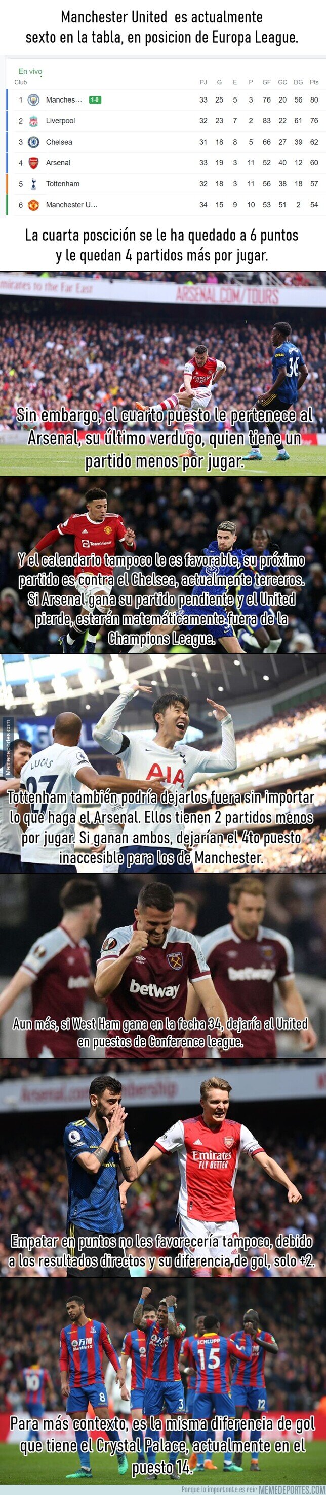 1159969 - Manchester United, a un paso de quedarse fuera de la Champions League