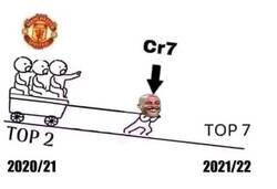 Enlace a Cristiano es el camino... al downgrade