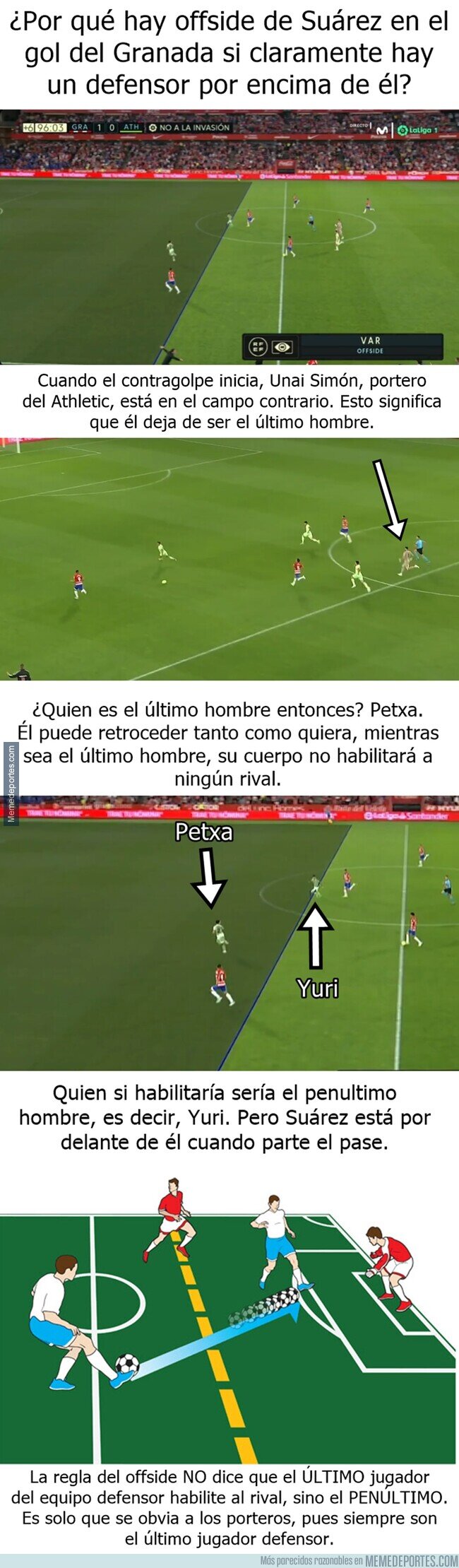 1161427 - El offiside del Granada explicado