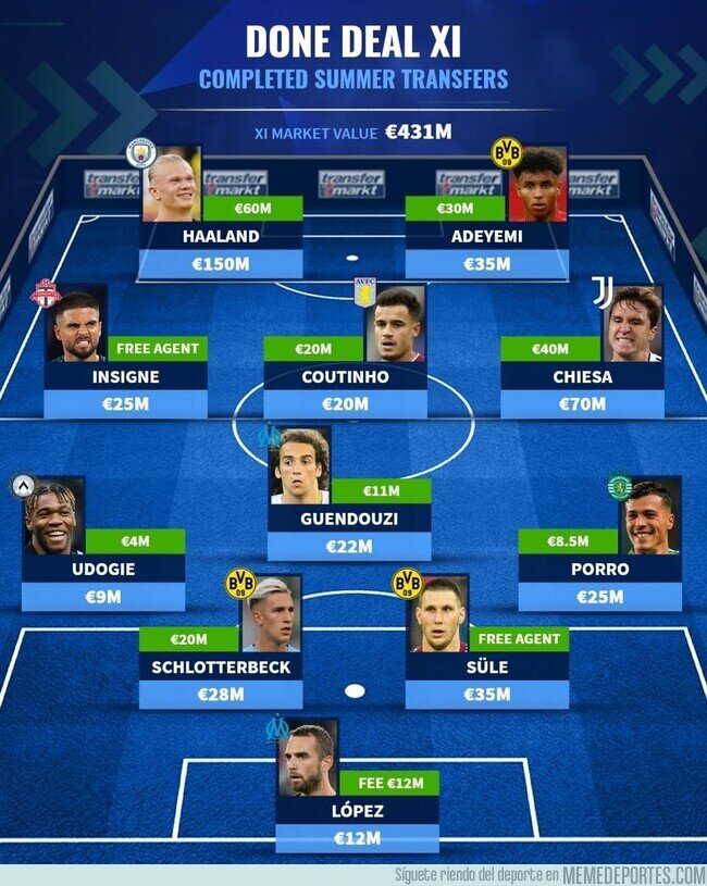 1161863 - El 11 ideal de fichajes que ya se han cerrado