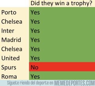 1162356 - Los equipos de Mourinho