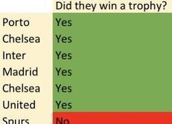 Enlace a Los equipos de Mourinho