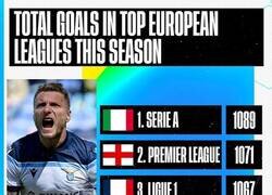 Enlace a Total goles ligas top