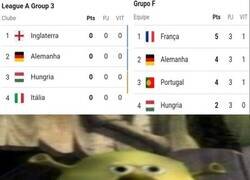 Enlace a Los grupos de Hungria