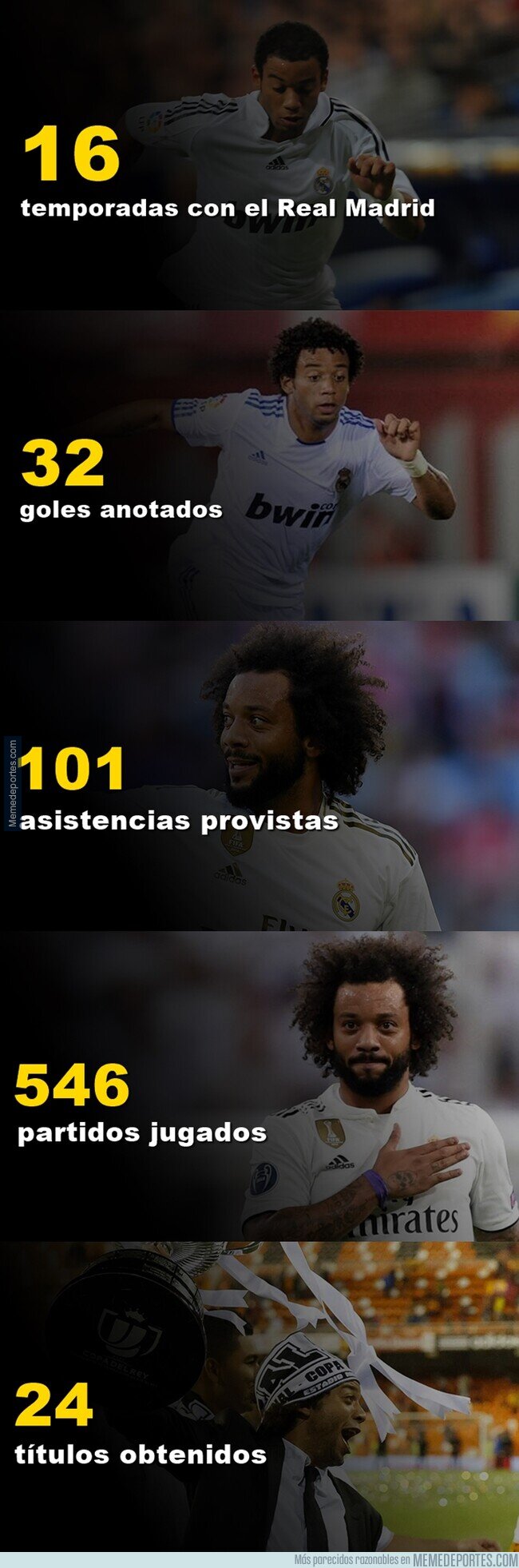 1163580 - La carrera de Marcelo en el Madrid en números