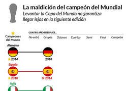 Enlace a Y Francia estrellándose en la Nations League...