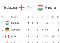 Enlace a Se ven desde la estratosfera