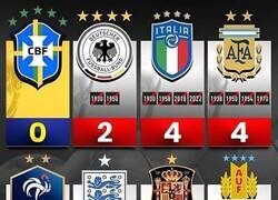 Enlace a Ocasiones que equipos campeones del Mundo se han quedado fuera de algún Mundial